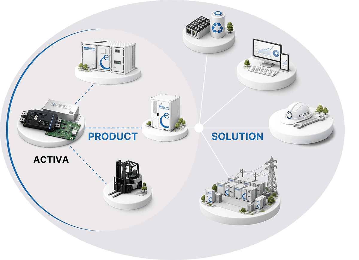 BMS・PRODUCT・SOLUTIONの関係図