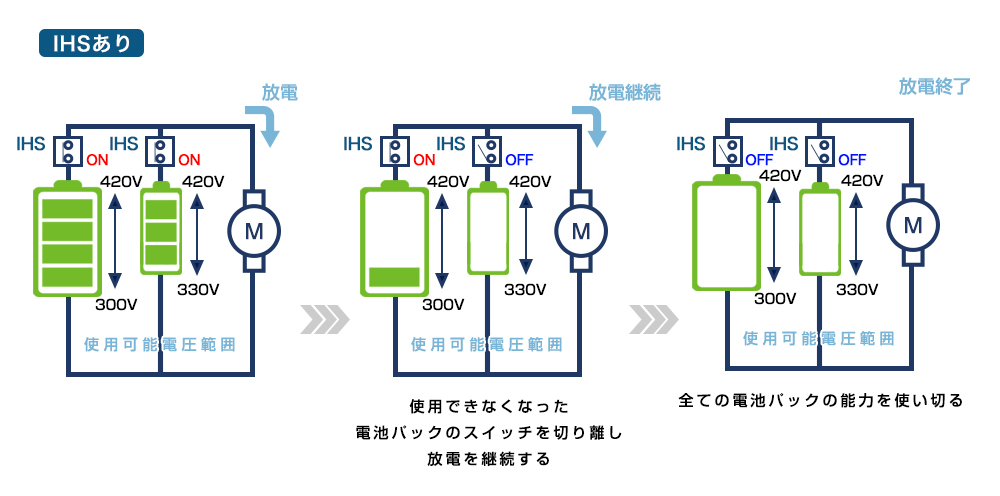 技術紹介 Next E Solutions